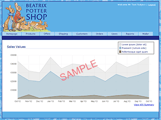 Beatrix Potter Shop Admin system
